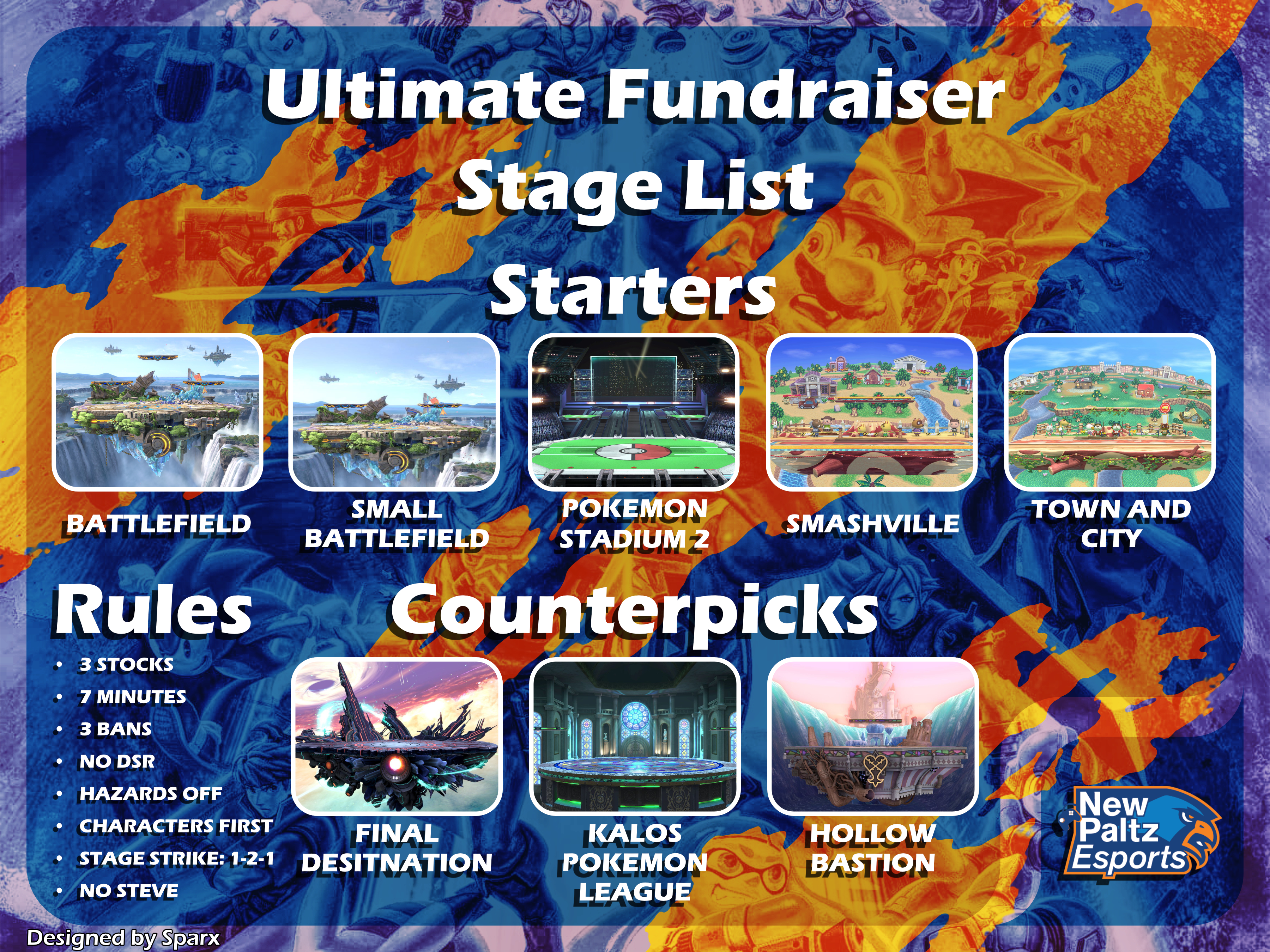 Project 12 stage list